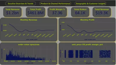 📊 USA Regional Sales Analysis