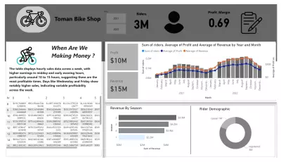 📊 Bike Sharing Analysis
