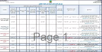 مهندس مدنى بالمقاولون العرب