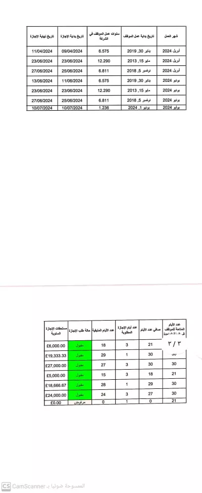 مستحقات الموظفين