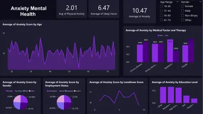 لوحة تحليلات الصحة النفسية – Power BI