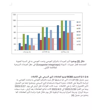 كتابة رسائل الماجستير