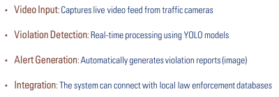 Red Traffic light violation  monitor