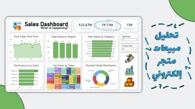 تحويل البيانات إلى قرارات: لوحة معلومات (Dashboard) شاملة لمتجر إلكتروني