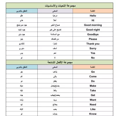 ترجمة لأهم الكلمات الإنجليزية المستخدمة بصفه يومية