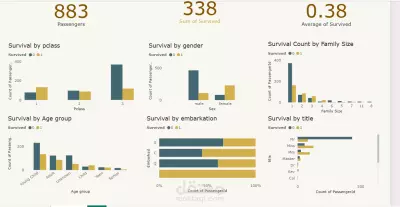 تحليل بيانات Titanic باستخدام Power BI