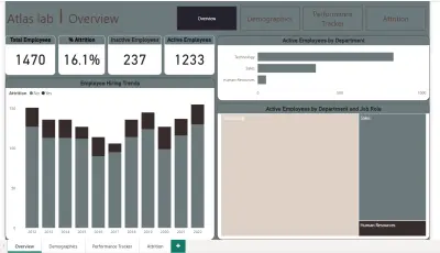 مشروع تحليل بيانات الموارد البشرية (Atlas Lab HR Analytics)