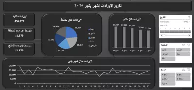 تحليل بيانات المبيعات