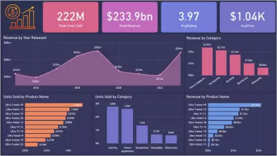 Dashboard and Report