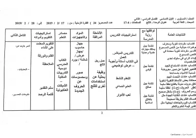 الخطة الدرسية لمبحث اللغة العربية للصف الاول الابتدائي الفصل الثاني