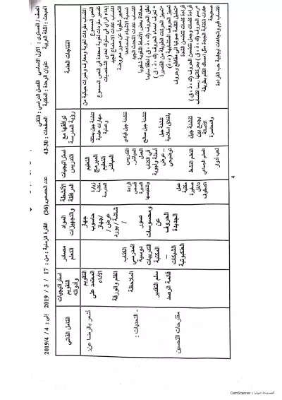 الخطة الدرسية لمبحث اللغة العربية للصف الاول الابتدائي الفصل الثاني