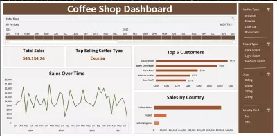 تحليل بيانات مبيعات القهوة باستخدام Excel