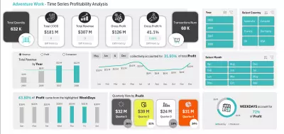 لوحة تحكم تحليل الربحية باستخدام Excel