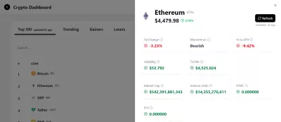 لوحة تحكم للعملات المشفّرة – Crypto Dashboard