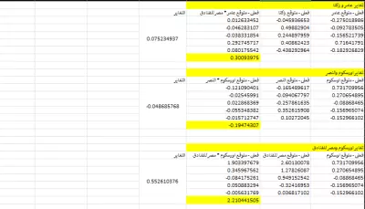 محفظة استثمارية