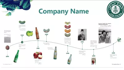 خطة تسويقيه لسبيرو سباتس