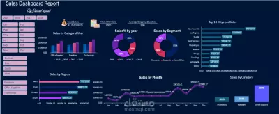 Superstore sales dashboard