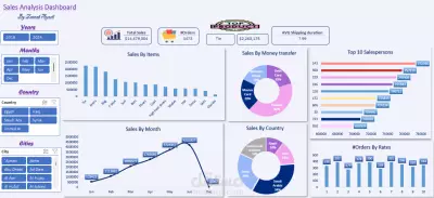 E-Commerce Dashboard
