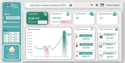تحليل بيانات متجر كيك + Dashboard تفاعلي احترافي