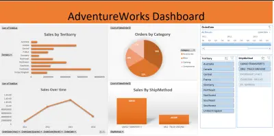 عمل نموذج بيانات و داشبورد على Excel