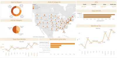 تصميم لوحة معلومات Dashboard على برنامج Tableau