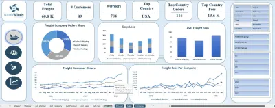 تحليل مبيعات