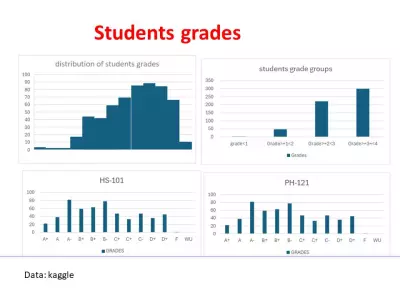 grades of students