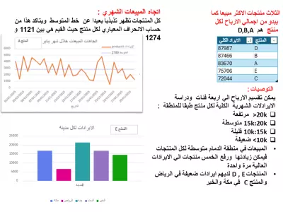 تحليلي بيانات المبيعات