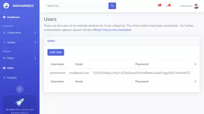 لوحه تحكم (dashboard)