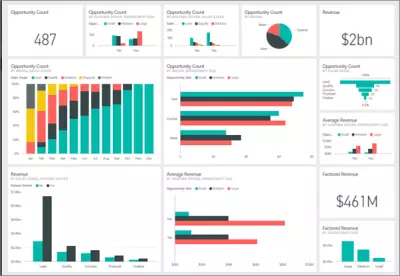 تحليل البيانات وإنشاء لوحات معلومات تفاعلية باستخدام Power BI