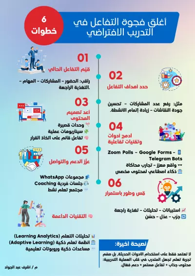 إنفوجرافيك: إغلاق فجوة التفاعل في التدريب الافتراضي