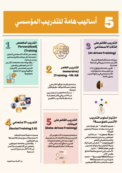 إنفوجرافيك: 5 أساليب هامة للتدريب المؤسسي