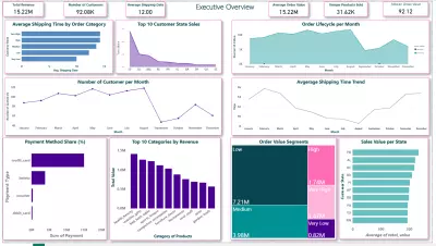محترف تحليل البيانات Power BI و Looker Studio