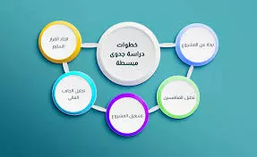 دراسة جدوى مصنع سيارات