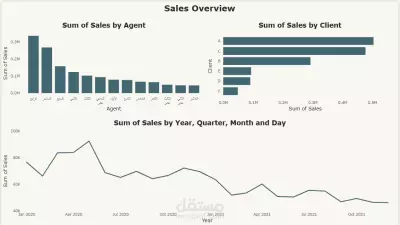 Dashboard for sales overview