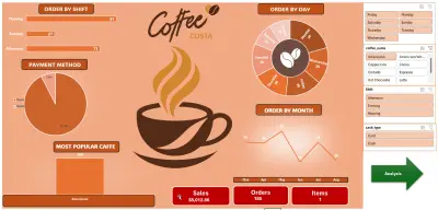 Costa Cafe analysis