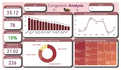 ETJ analysis power pi