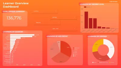 لوحة تحكم نظرة عامة على المتدربين: توحّد بيانات المتدربين لتقديم رؤى حول التركيبة السكانية والسلوك، مما ساعد على زيادة التفاعل التسويقي بنسبة 20%.