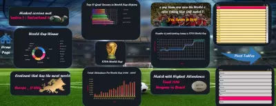 FIFA World Cup Dashboard