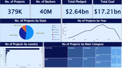 تحليل البيانات وعرضها بشكل احترافي وطرق مختلفه