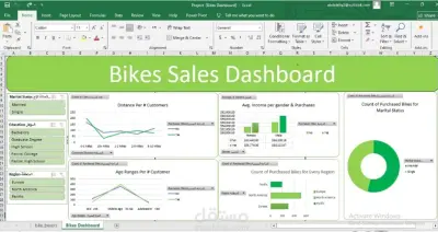 تحليل بيانات باحترافية عن طريق استخدام الاكسيل و عمل Dashboard احترافى