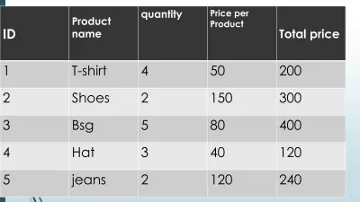 💰📁 Financial Reports & Product Sales Tracker Using Excel