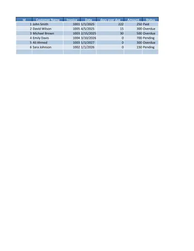 Product Sales Tracker2 تقرير تتبع مبيعات المنتجات باستخدام Excel