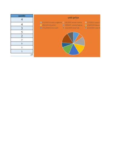 📊👉 Sales_Data_Analysis. Customer Delay Project