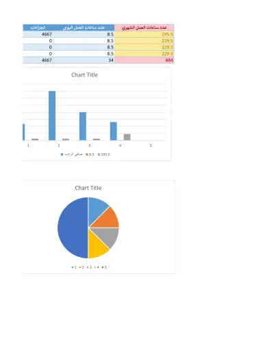 تحليل حضور وانصراف الموظفين باستخدام ExcelHR Attendance Analysis Dashboard | Excel
