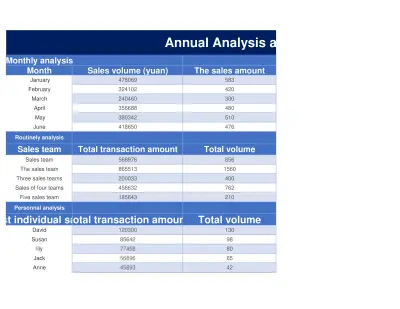 Annual Sales Data Analysis Report | Excel