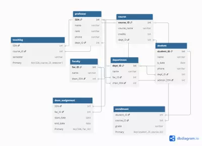 تصميم ERD و Mapping Schema لنظام إدارة جامعة