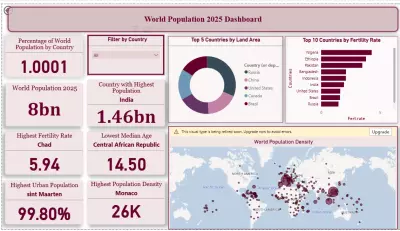 Exploring World Population Trends