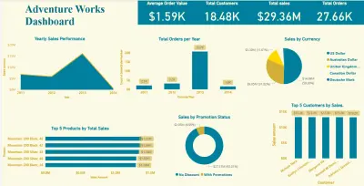 Sales Overview Dashboard