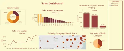 Sales Dashboard-لوحة مؤشرات أداء المبيعات